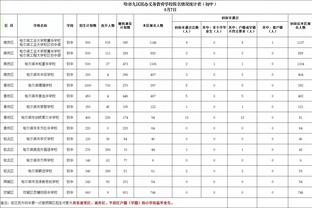 邮报盘点Big6队史英超最年轻首发阵容：阿森纳22岁237天居首